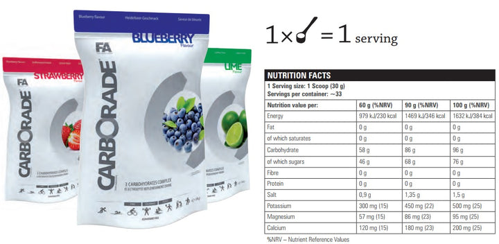 CARBORADE| BY FA NUTRITION