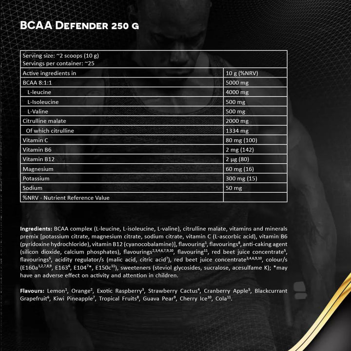 BCAA DEFENDER| BY KEVIN LEVRONE